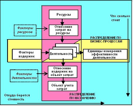 Двухмерная модель структуры ФСА
