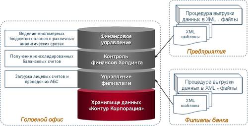 Архитектура системы Архитектура системы