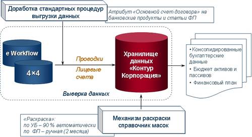 Выгрузка данных из АБС Выгрузка данных из АБС