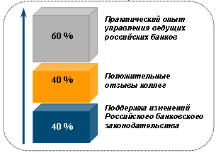 Почему Ваш банк выбрал отечественную BPM-систему Почему Ваш банк выбрал отечественную BPM-систему