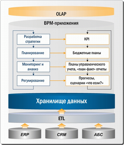 Рис.1 Архитектура ВРМ Рис.1 Архитектура ВРМ